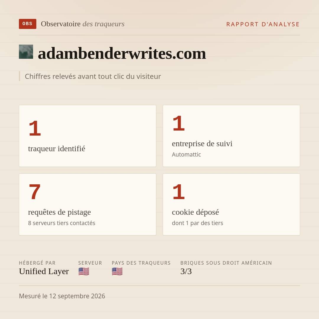 adambenderwrites.com : 1 traqueur identifié, 1 entreprise de suivi, 7 requêtes de pistage. Chiffres relevés avant tout clic du visiteur.