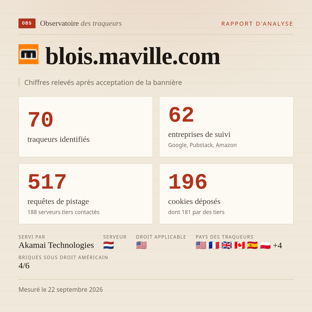 blois.maville.com : 70 traqueurs identifiés, 62 entreprises de suivi, 517 requêtes de pistage. Chiffres relevés après acceptation de la bannière.
