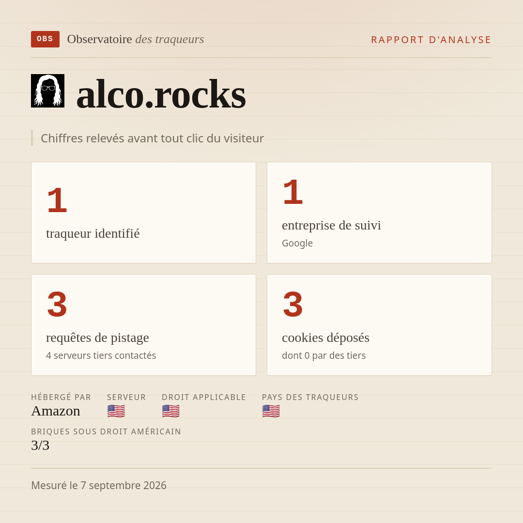 alco.rocks : 1 traqueur identifié, 1 entreprise de suivi, 3 requêtes de pistage. Chiffres relevés avant tout clic du visiteur.