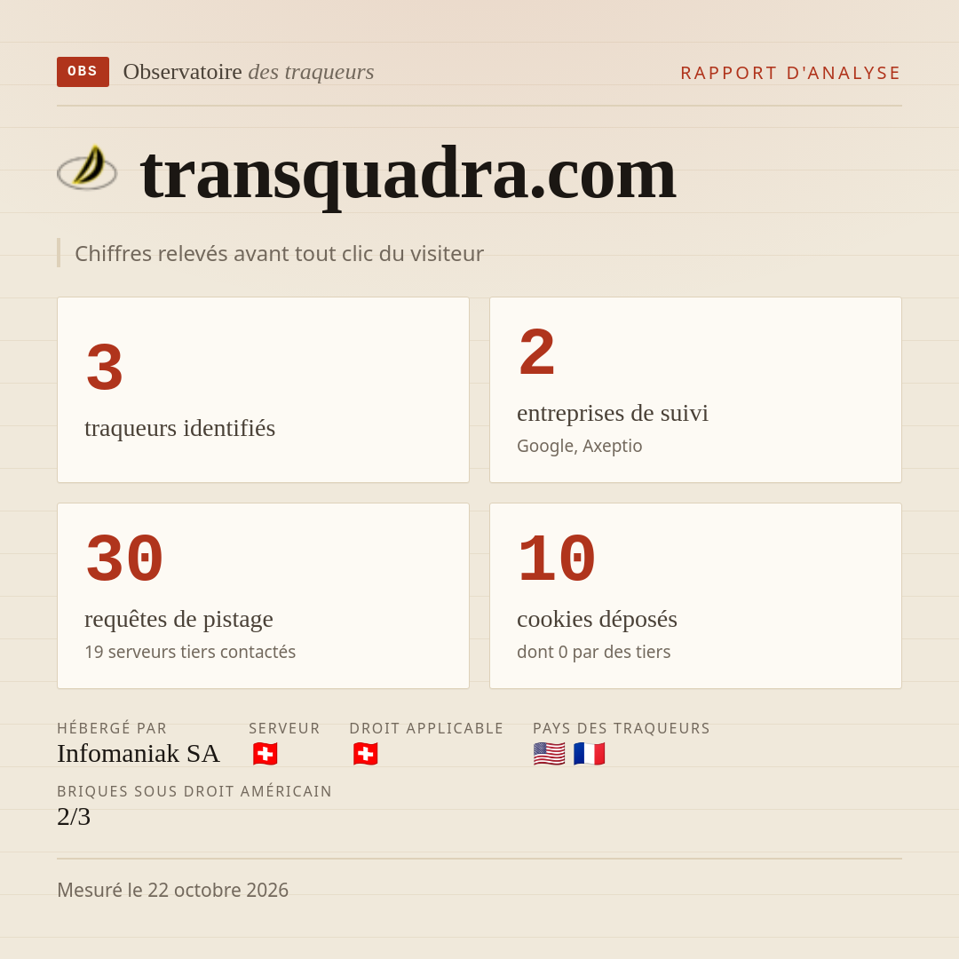transquadra.com : 3 traqueurs identifiés, 2 entreprises de suivi, 30 requêtes de pistage. Chiffres relevés avant tout clic du visiteur.