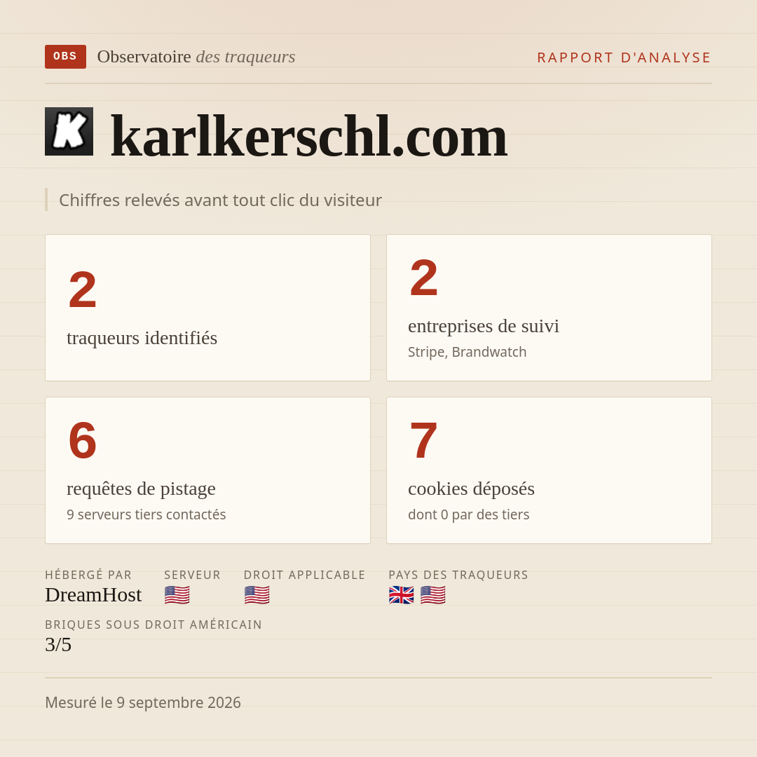 karlkerschl.com : 2 traqueurs identifiés, 2 entreprises de suivi, 6 requêtes de pistage. Chiffres relevés avant tout clic du visiteur.