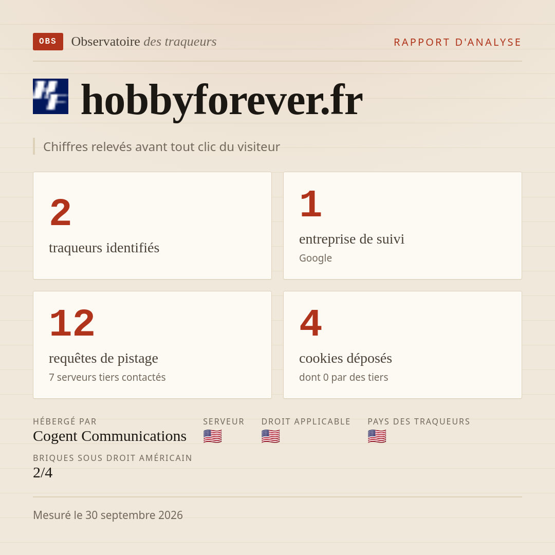 hobbyforever.fr : 2 traqueurs identifiés, 1 entreprise de suivi, 12 requêtes de pistage. Chiffres relevés avant tout clic du visiteur.