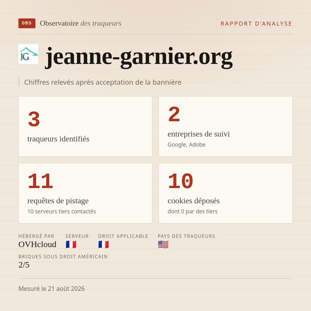 jeanne-garnier.org : 3 traqueurs identifiés, 2 entreprises de suivi, 11 requêtes de pistage. Chiffres relevés après acceptation de la bannière.