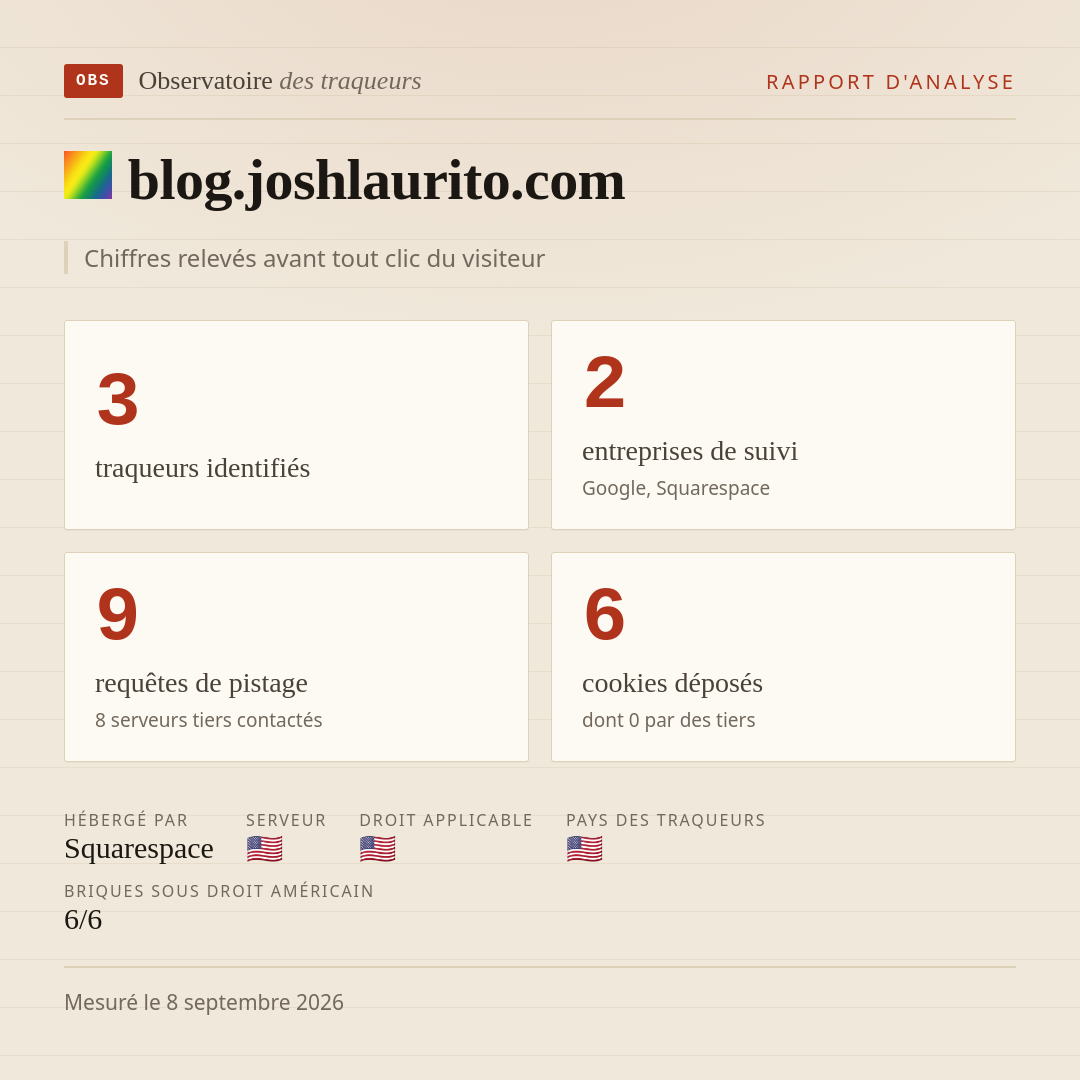 blog.joshlaurito.com : 3 traqueurs identifiés, 2 entreprises de suivi, 9 requêtes de pistage. Chiffres relevés avant tout clic du visiteur.