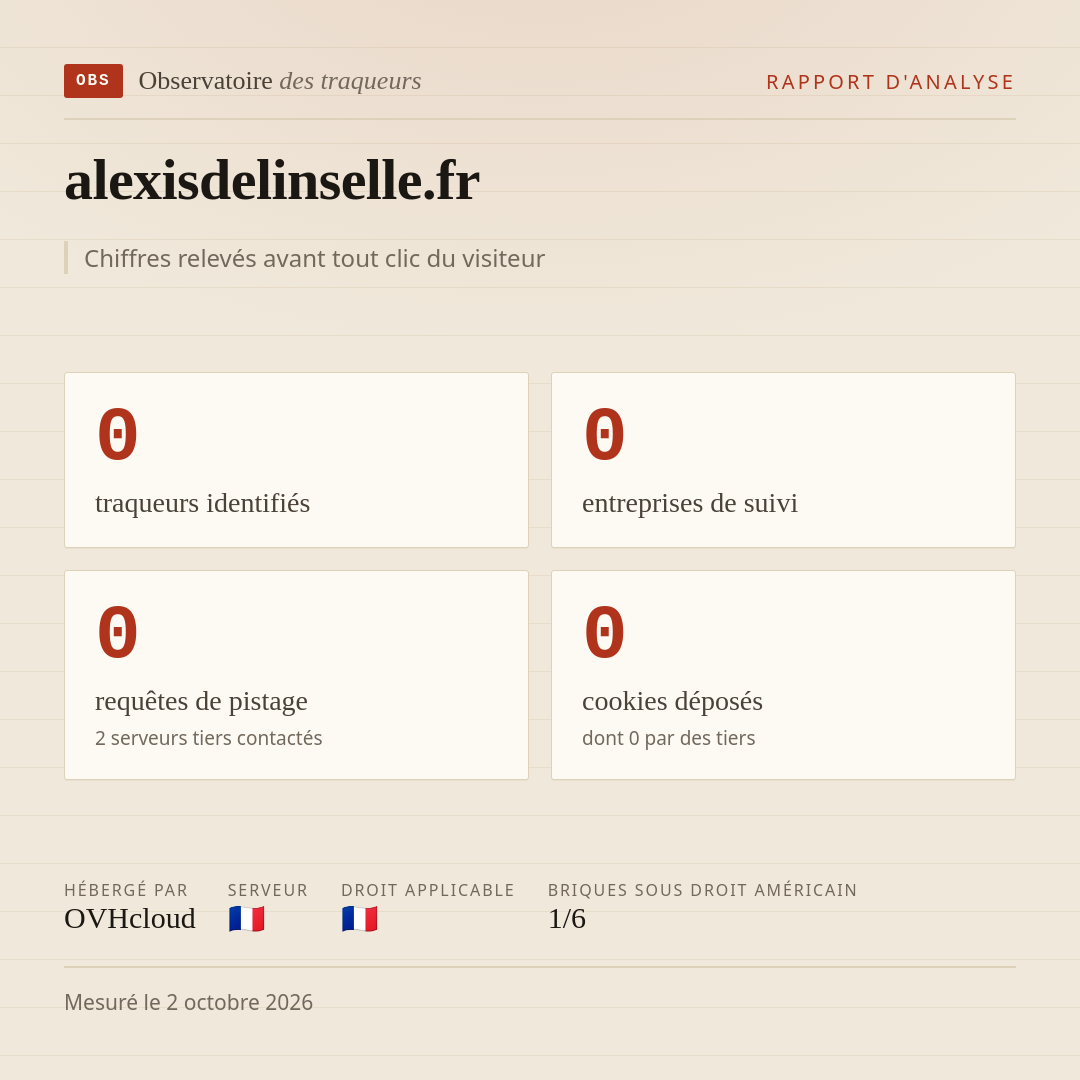 alexisdelinselle.fr : 0 traqueurs identifiés, 0 entreprises de suivi, 0 requêtes de pistage. Chiffres relevés avant tout clic du visiteur.