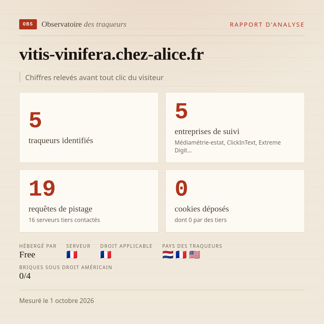 vitis-vinifera.chez-alice.fr : 5 traqueurs identifiés, 5 entreprises de suivi, 19 requêtes de pistage. Chiffres relevés avant tout clic du visiteur.