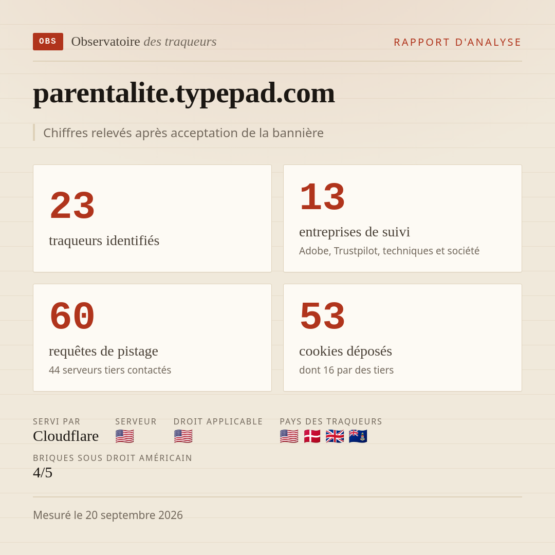 parentalite.typepad.com : 23 traqueurs identifiés, 13 entreprises de suivi, 60 requêtes de pistage. Chiffres relevés après acceptation de la bannière.