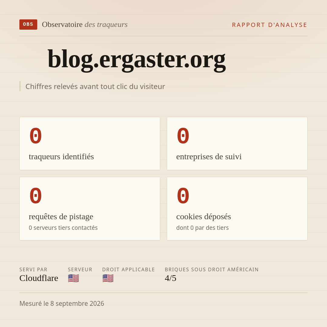 blog.ergaster.org : 0 traqueurs identifiés, 0 entreprises de suivi, 0 requêtes de pistage. Chiffres relevés avant tout clic du visiteur.