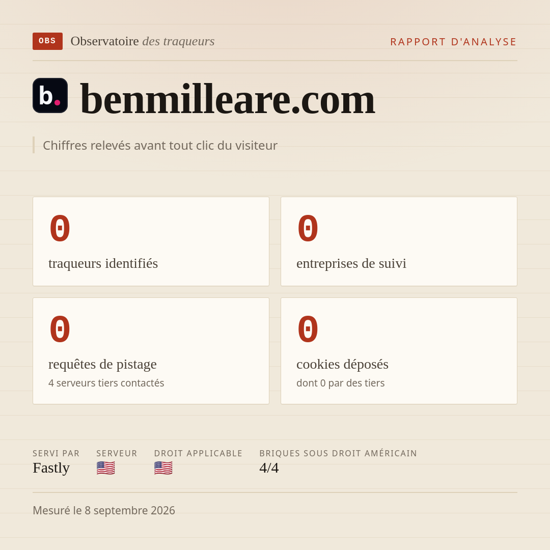benmilleare.com : 0 traqueurs identifiés, 0 entreprises de suivi, 0 requêtes de pistage. Chiffres relevés avant tout clic du visiteur.
