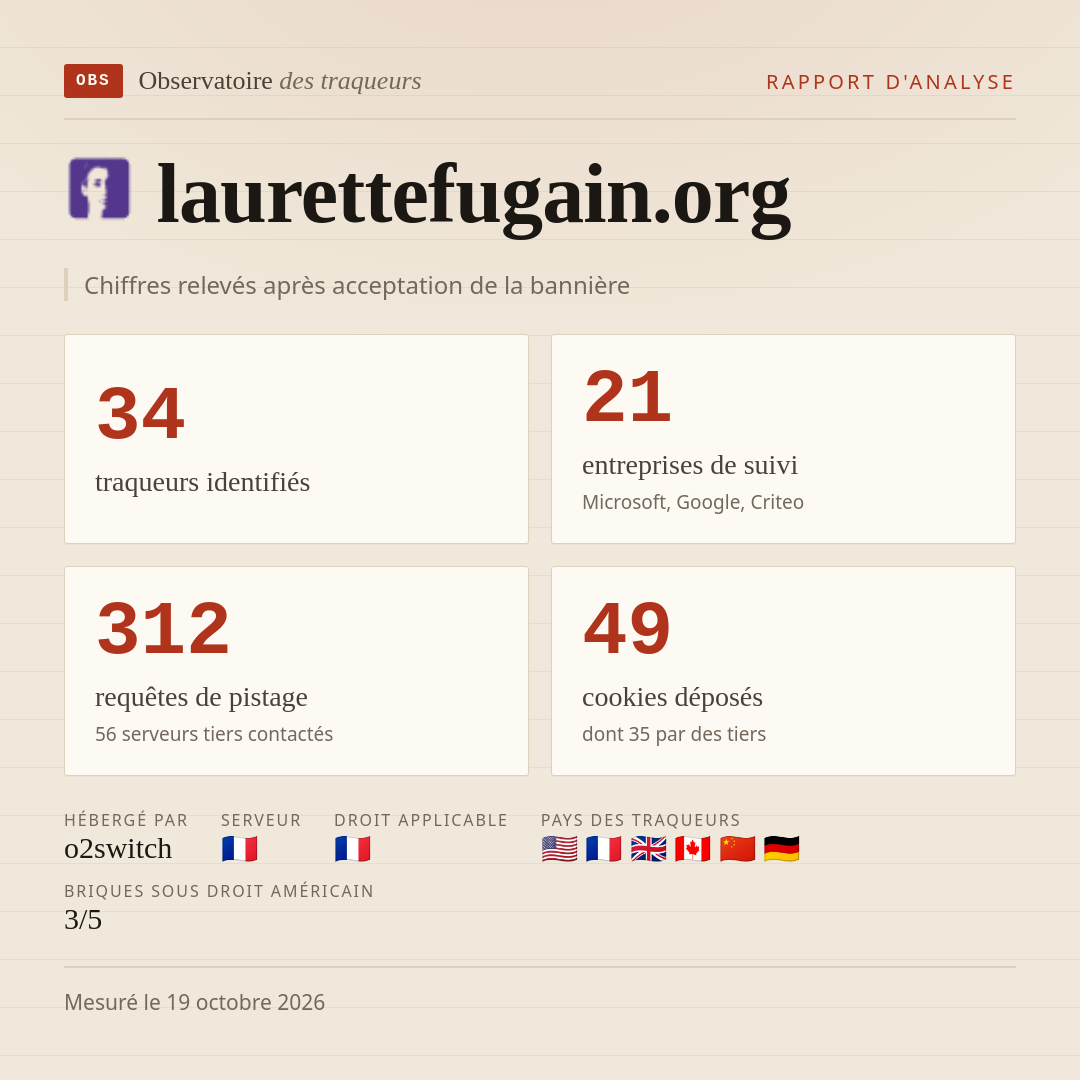 laurettefugain.org : 34 traqueurs identifiés, 21 entreprises de suivi, 312 requêtes de pistage. Chiffres relevés après acceptation de la bannière.