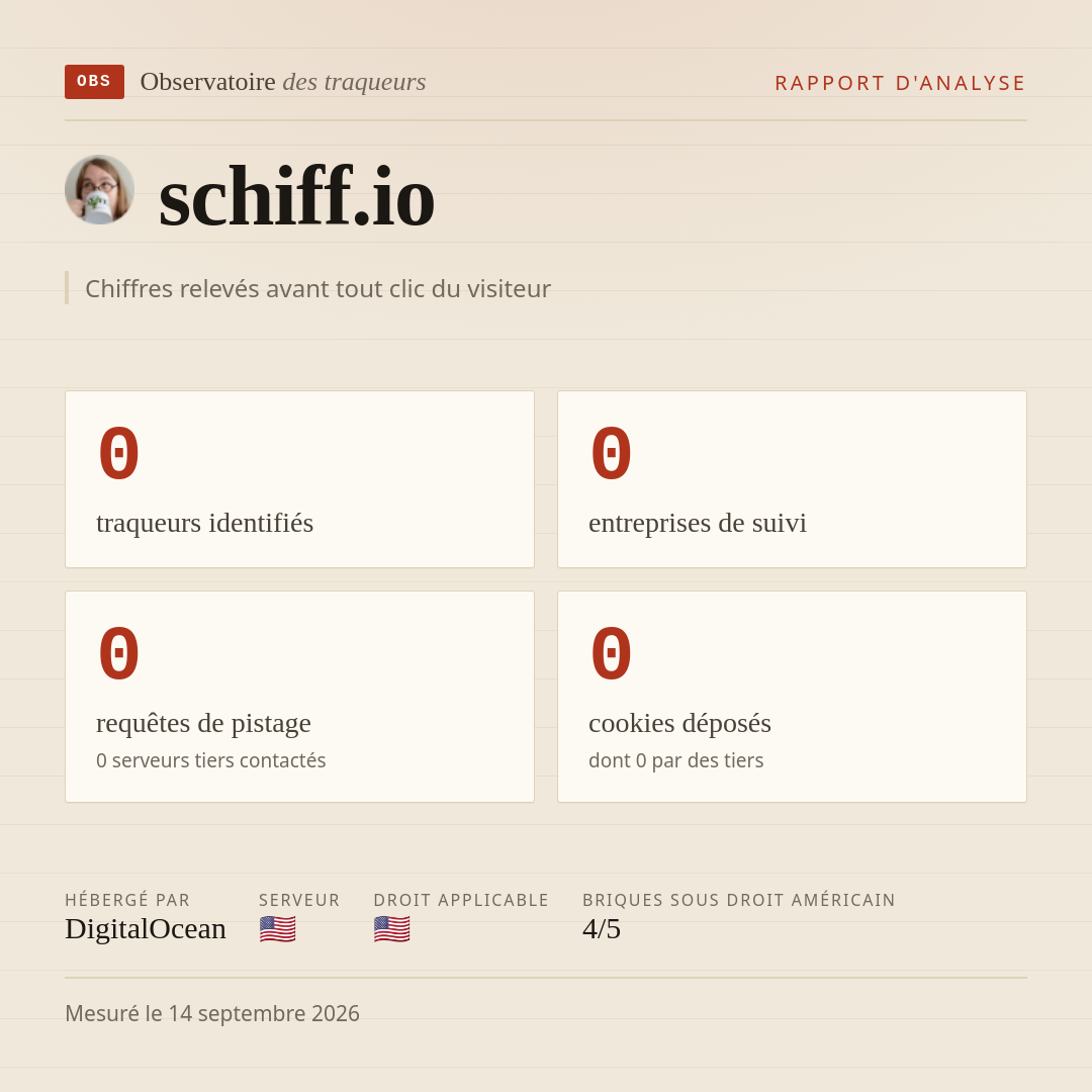 schiff.io : 0 traqueurs identifiés, 0 entreprises de suivi, 0 requêtes de pistage. Chiffres relevés avant tout clic du visiteur.