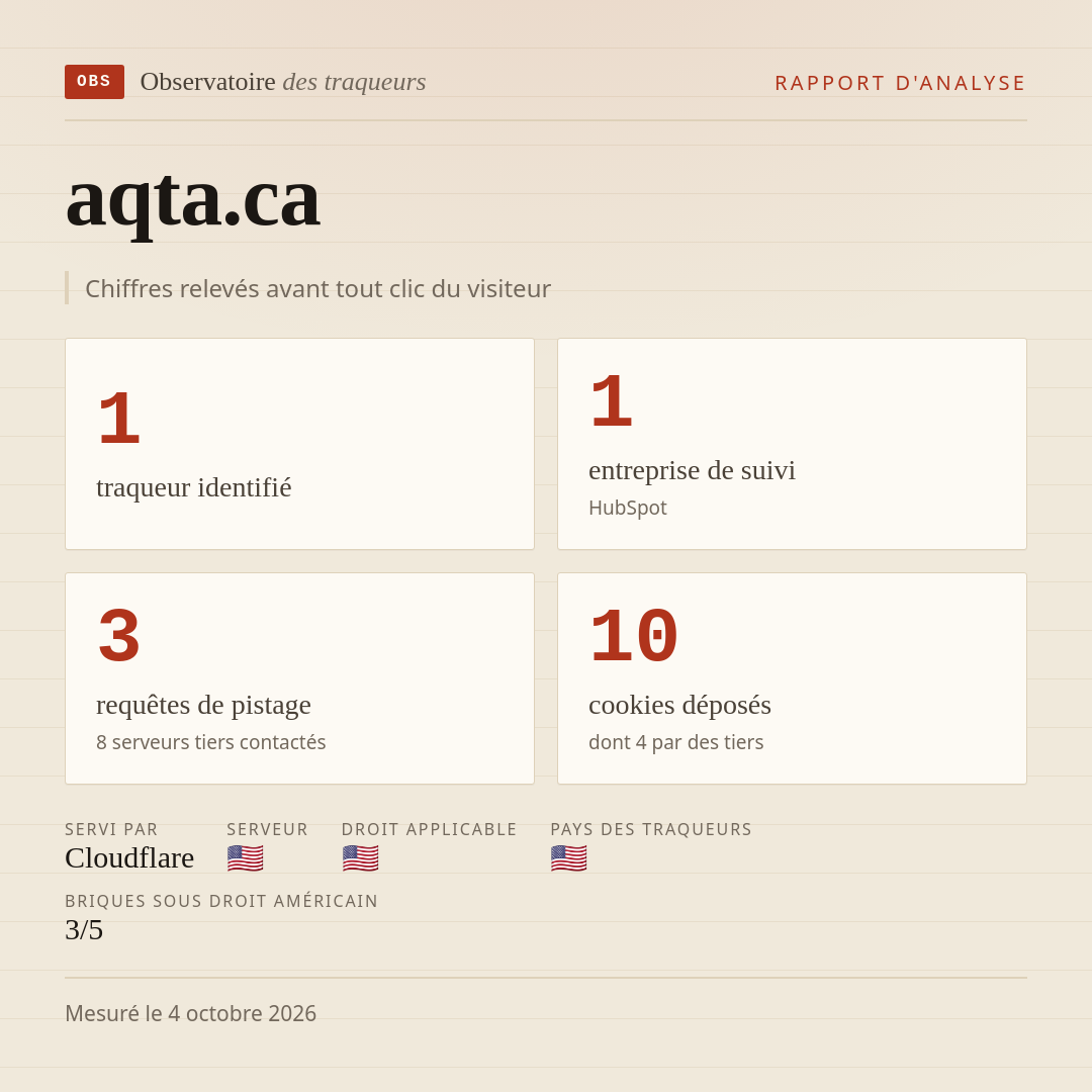 aqta.ca : 1 traqueur identifié, 1 entreprise de suivi, 3 requêtes de pistage. Chiffres relevés avant tout clic du visiteur.