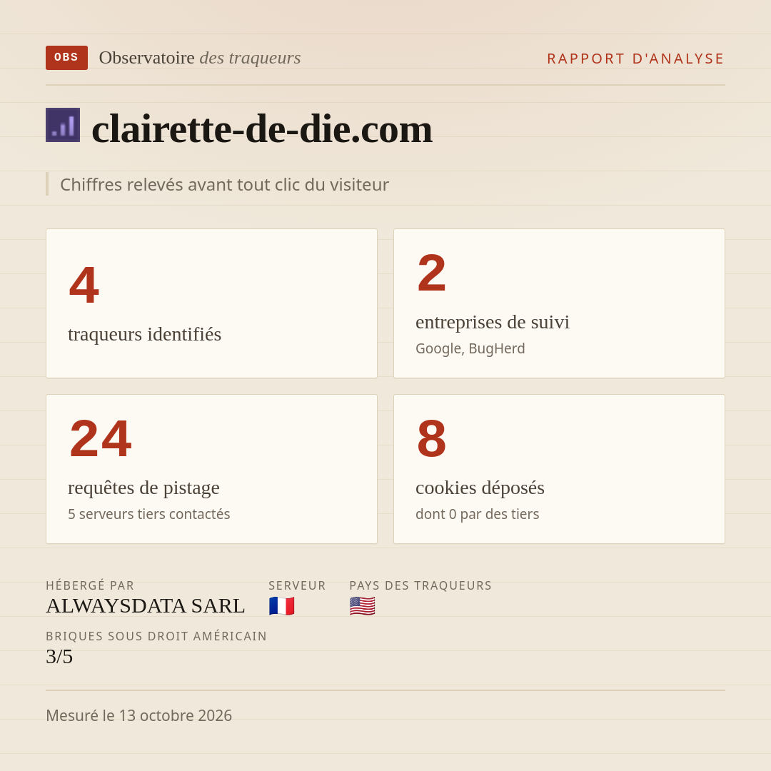 clairette-de-die.com : 4 traqueurs identifiés, 2 entreprises de suivi, 24 requêtes de pistage. Chiffres relevés avant tout clic du visiteur.