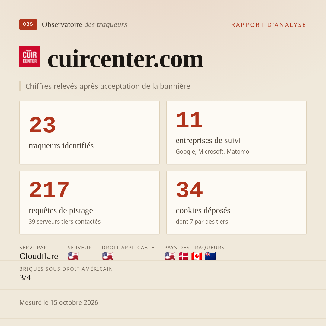 cuircenter.com : 23 traqueurs identifiés, 11 entreprises de suivi, 217 requêtes de pistage. Chiffres relevés après acceptation de la bannière.