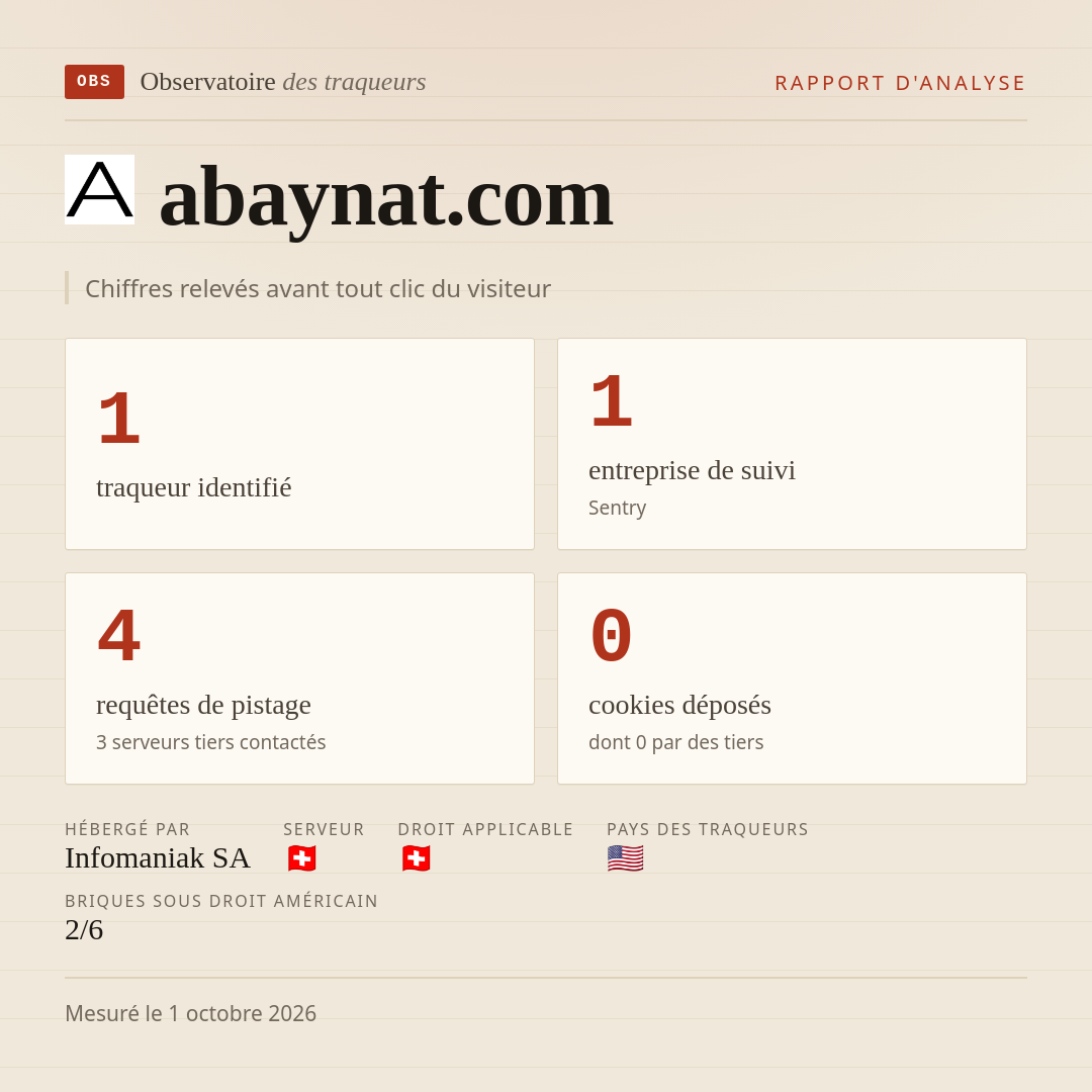 abaynat.com : 1 traqueur identifié, 1 entreprise de suivi, 4 requêtes de pistage. Chiffres relevés avant tout clic du visiteur.