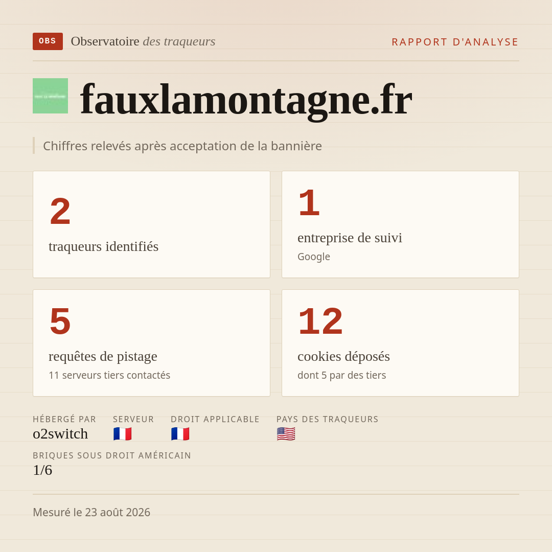 fauxlamontagne.fr : 2 traqueurs identifiés, 1 entreprise de suivi, 5 requêtes de pistage. Chiffres relevés après acceptation de la bannière.