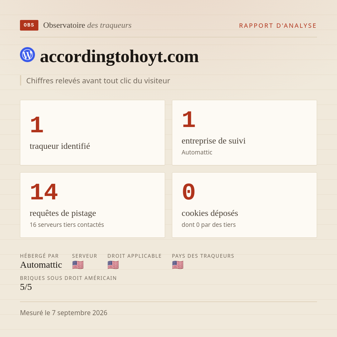 accordingtohoyt.com : 1 traqueur identifié, 1 entreprise de suivi, 14 requêtes de pistage. Chiffres relevés avant tout clic du visiteur.