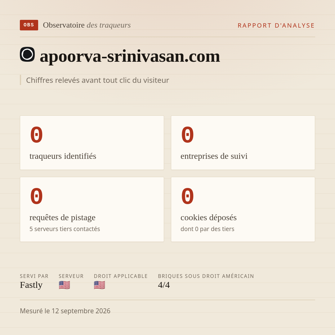 apoorva-srinivasan.com : 0 traqueurs identifiés, 0 entreprises de suivi, 0 requêtes de pistage. Chiffres relevés avant tout clic du visiteur.