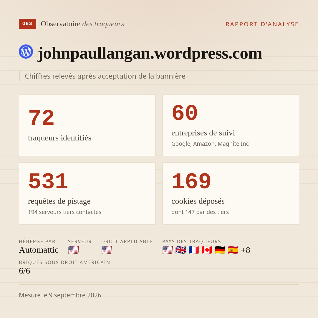 johnpaullangan.wordpress.com : 72 traqueurs identifiés, 60 entreprises de suivi, 531 requêtes de pistage. Chiffres relevés après acceptation de la bannière.