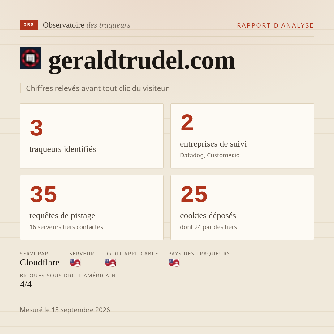 geraldtrudel.com : 3 traqueurs identifiés, 2 entreprises de suivi, 35 requêtes de pistage. Chiffres relevés avant tout clic du visiteur.