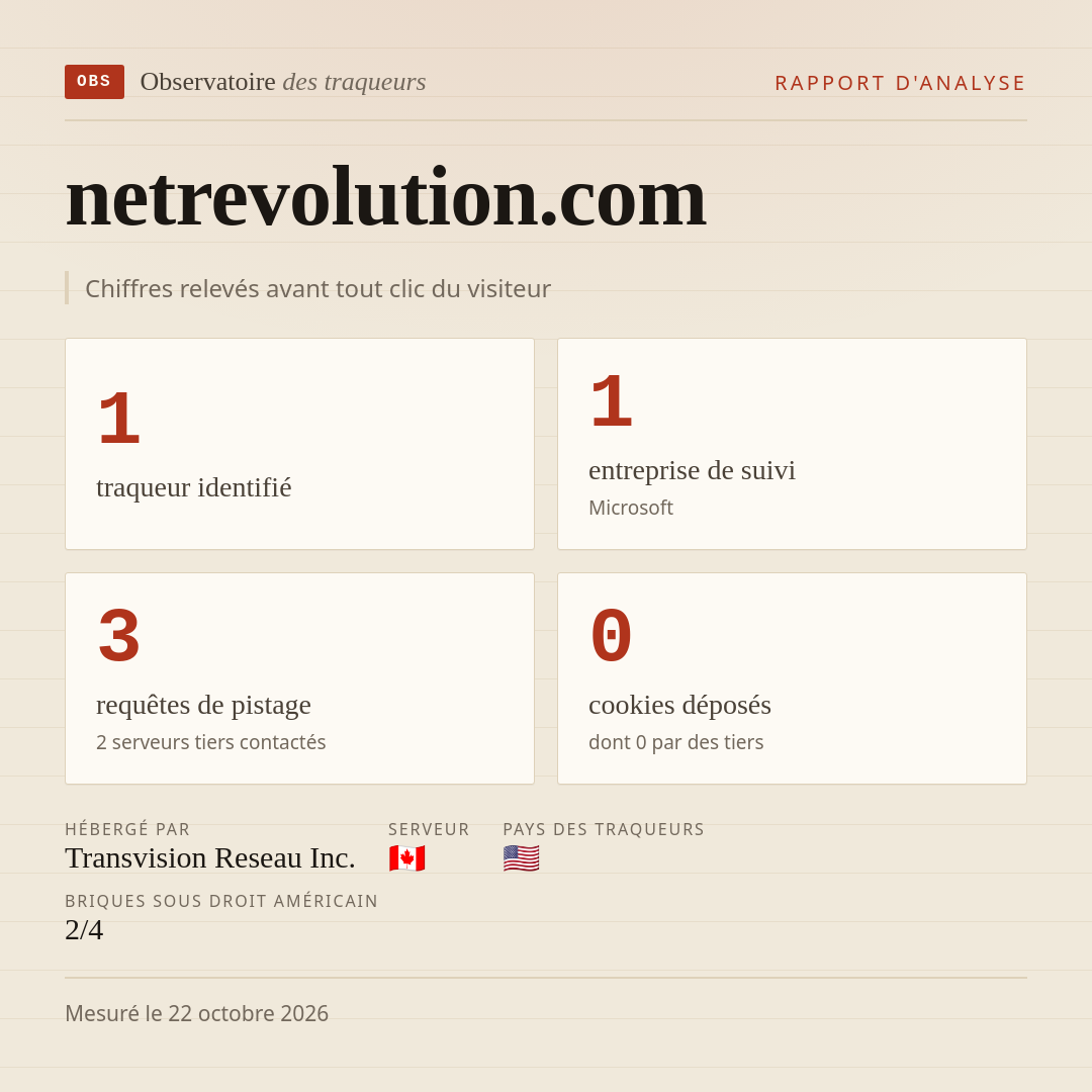 netrevolution.com : 1 traqueur identifié, 1 entreprise de suivi, 3 requêtes de pistage. Chiffres relevés avant tout clic du visiteur.