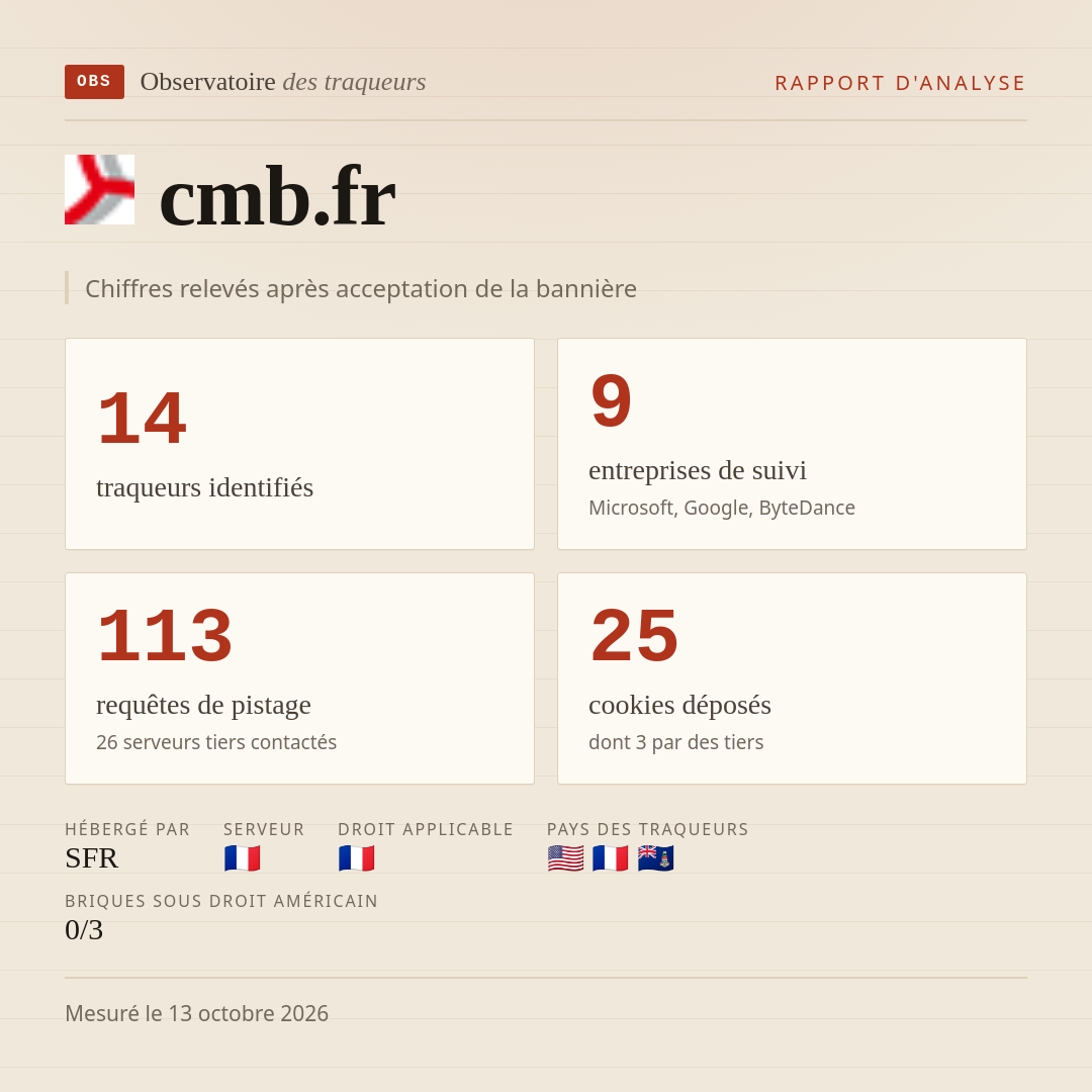 cmb.fr : 14 traqueurs identifiés, 9 entreprises de suivi, 113 requêtes de pistage. Chiffres relevés après acceptation de la bannière.