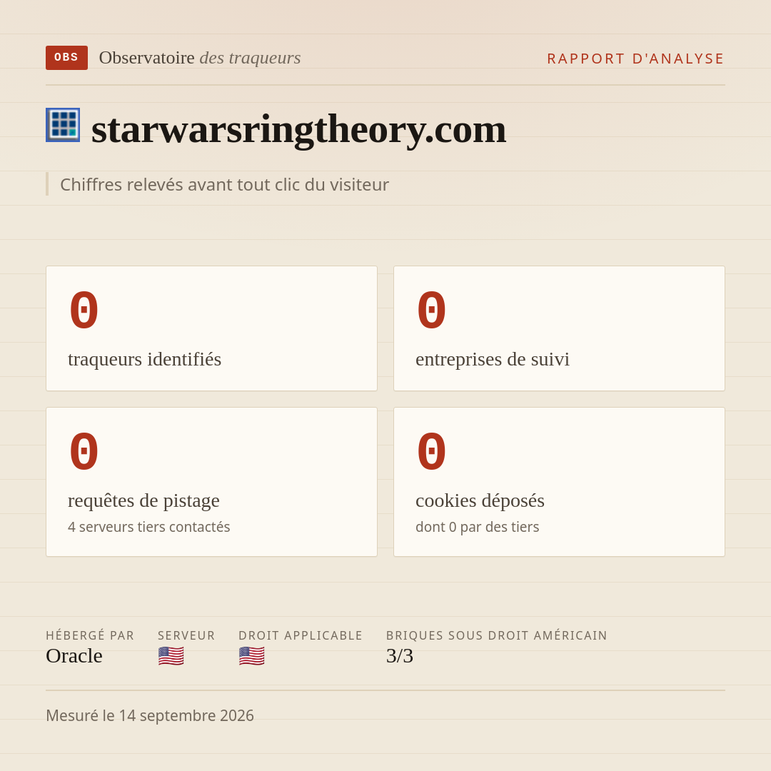 starwarsringtheory.com : 0 traqueurs identifiés, 0 entreprises de suivi, 0 requêtes de pistage. Chiffres relevés avant tout clic du visiteur.