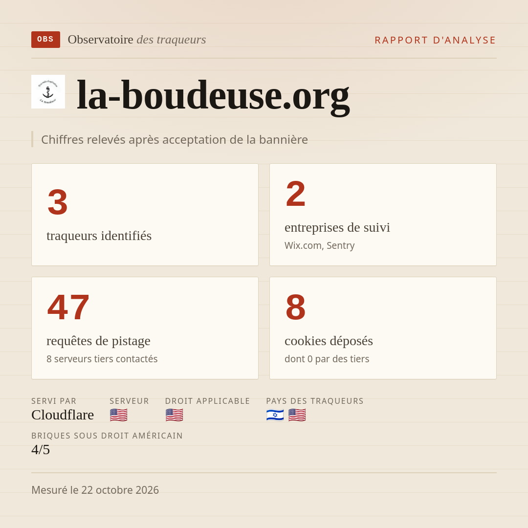 la-boudeuse.org : 3 traqueurs identifiés, 2 entreprises de suivi, 47 requêtes de pistage. Chiffres relevés après acceptation de la bannière.