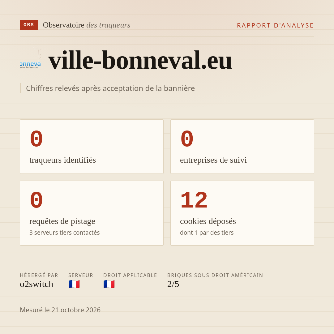 ville-bonneval.eu : 0 traqueurs identifiés, 0 entreprises de suivi, 0 requêtes de pistage. Chiffres relevés après acceptation de la bannière.