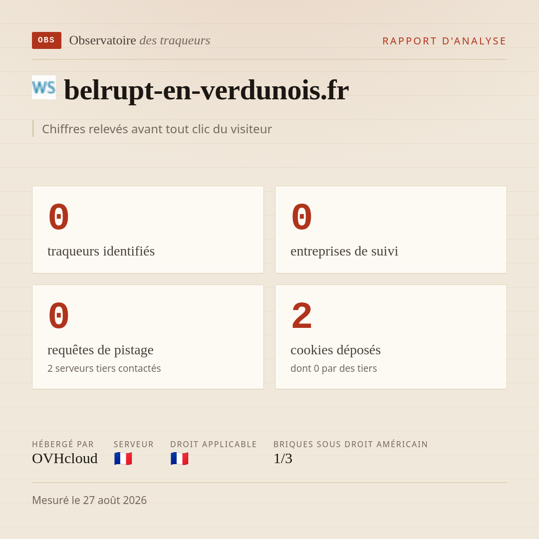 belrupt-en-verdunois.fr : 0 traqueurs identifiés, 0 entreprises de suivi, 0 requêtes de pistage. Chiffres relevés avant tout clic du visiteur.