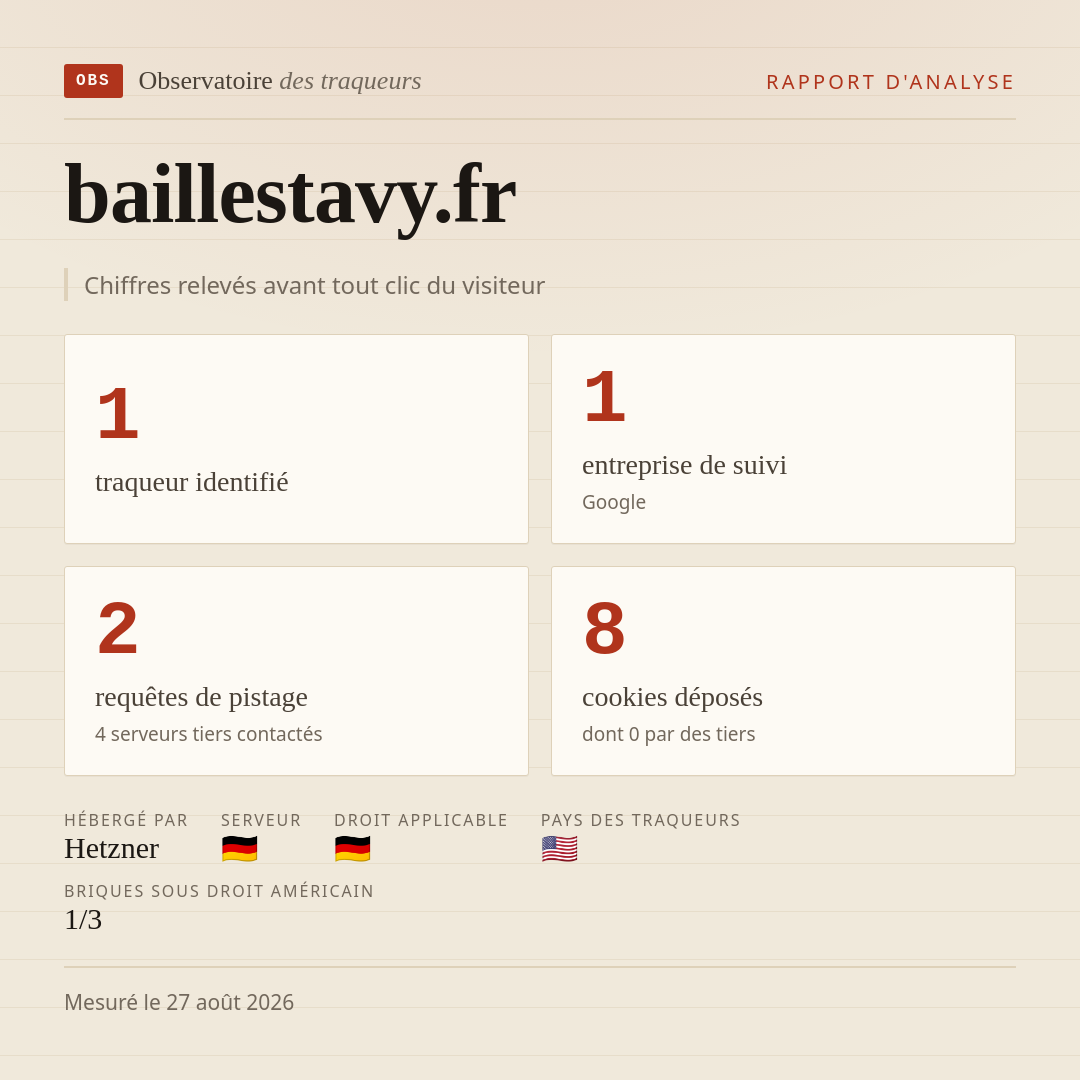 baillestavy.fr : 1 traqueur identifié, 1 entreprise de suivi, 2 requêtes de pistage. Chiffres relevés avant tout clic du visiteur.
