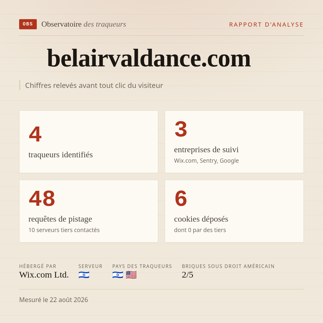 belairvaldance.com : 4 traqueurs identifiés, 3 entreprises de suivi, 48 requêtes de pistage. Chiffres relevés avant tout clic du visiteur.