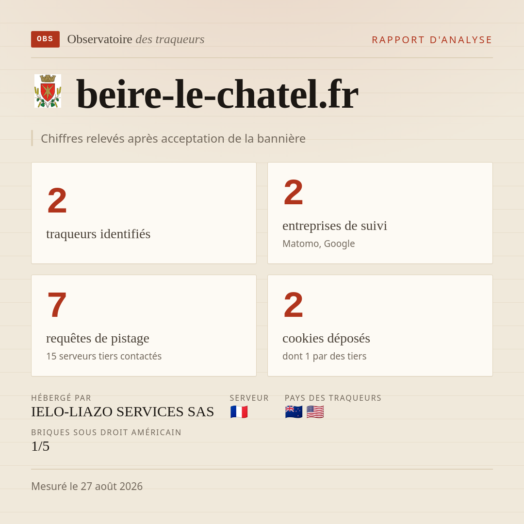 beire-le-chatel.fr : 2 traqueurs identifiés, 2 entreprises de suivi, 7 requêtes de pistage. Chiffres relevés après acceptation de la bannière.