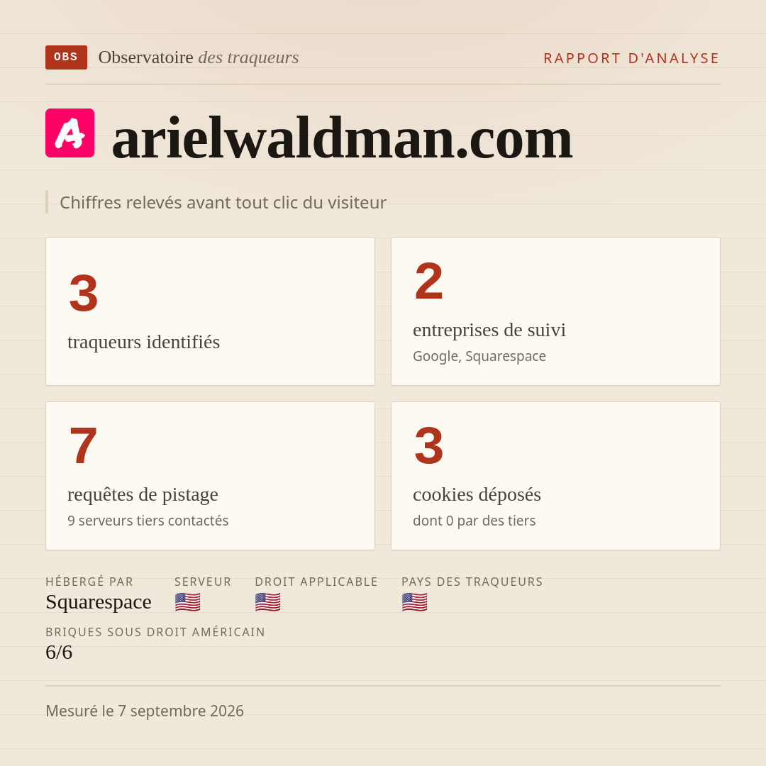 arielwaldman.com : 3 traqueurs identifiés, 2 entreprises de suivi, 7 requêtes de pistage. Chiffres relevés avant tout clic du visiteur.