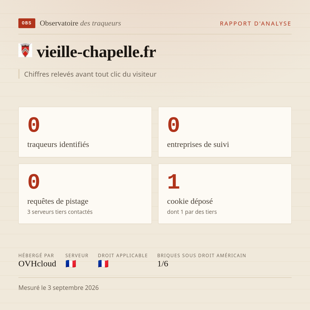 vieille-chapelle.fr : 0 traqueurs identifiés, 0 entreprises de suivi, 0 requêtes de pistage. Chiffres relevés avant tout clic du visiteur.