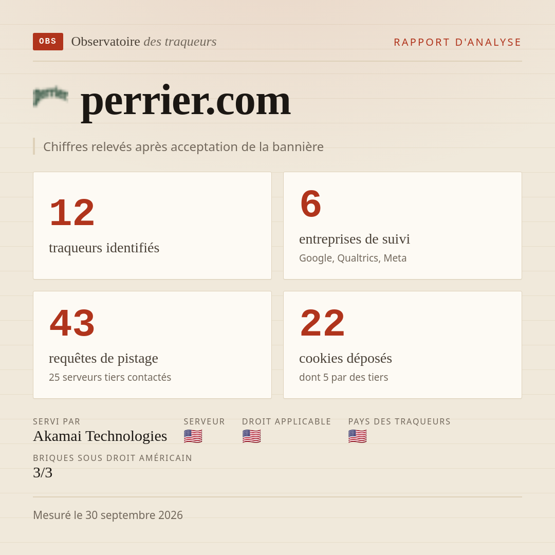 perrier.com : 12 traqueurs identifiés, 6 entreprises de suivi, 43 requêtes de pistage. Chiffres relevés après acceptation de la bannière.