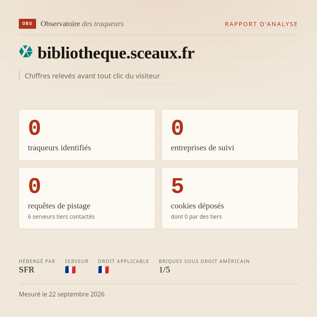bibliotheque.sceaux.fr : 0 traqueurs identifiés, 0 entreprises de suivi, 0 requêtes de pistage. Chiffres relevés avant tout clic du visiteur.