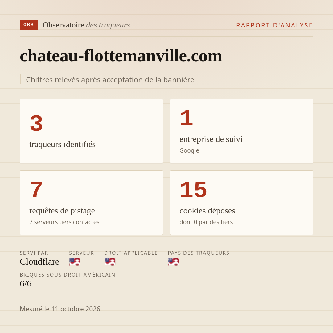 chateau-flottemanville.com : 3 traqueurs identifiés, 1 entreprise de suivi, 7 requêtes de pistage. Chiffres relevés après acceptation de la bannière.