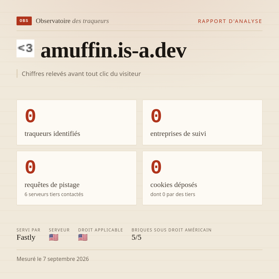 amuffin.is-a.dev : 0 traqueurs identifiés, 0 entreprises de suivi, 0 requêtes de pistage. Chiffres relevés avant tout clic du visiteur.