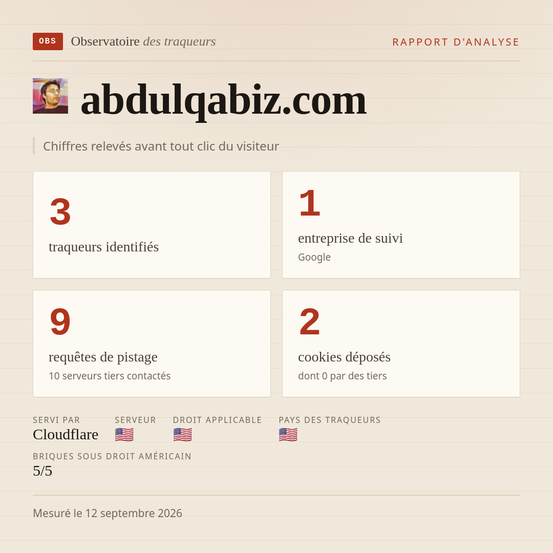 abdulqabiz.com : 3 traqueurs identifiés, 1 entreprise de suivi, 9 requêtes de pistage. Chiffres relevés avant tout clic du visiteur.