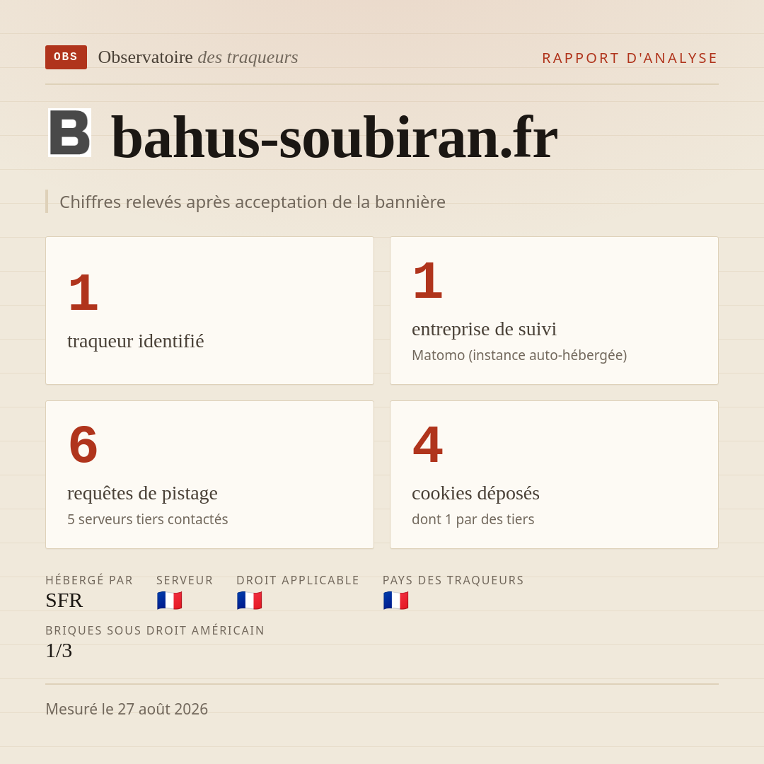 bahus-soubiran.fr : 1 traqueur identifié, 1 entreprise de suivi, 6 requêtes de pistage. Chiffres relevés après acceptation de la bannière.