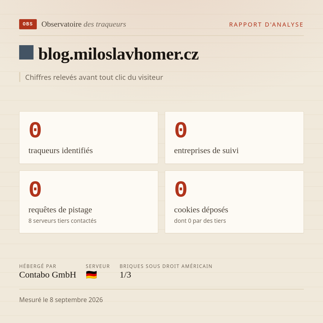 blog.miloslavhomer.cz : 0 traqueurs identifiés, 0 entreprises de suivi, 0 requêtes de pistage. Chiffres relevés avant tout clic du visiteur.