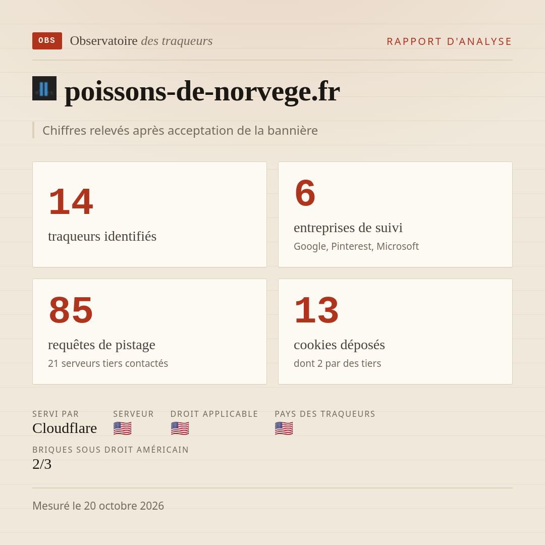 poissons-de-norvege.fr : 14 traqueurs identifiés, 6 entreprises de suivi, 85 requêtes de pistage. Chiffres relevés après acceptation de la bannière.