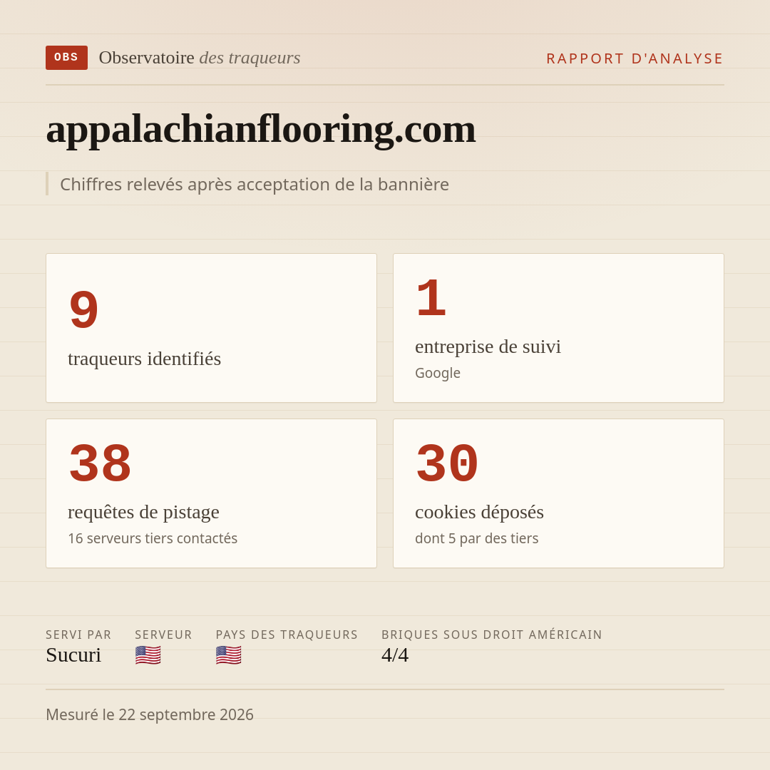 appalachianflooring.com : 9 traqueurs identifiés, 1 entreprise de suivi, 38 requêtes de pistage. Chiffres relevés après acceptation de la bannière.