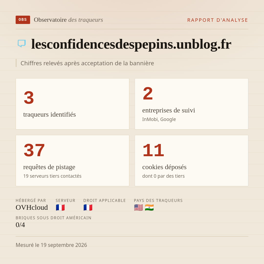 lesconfidencesdespepins.unblog.fr : 3 traqueurs identifiés, 2 entreprises de suivi, 37 requêtes de pistage. Chiffres relevés après acceptation de la bannière.