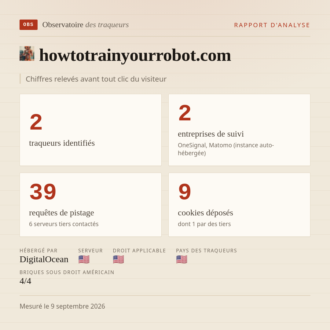 howtotrainyourrobot.com : 2 traqueurs identifiés, 2 entreprises de suivi, 39 requêtes de pistage. Chiffres relevés avant tout clic du visiteur.