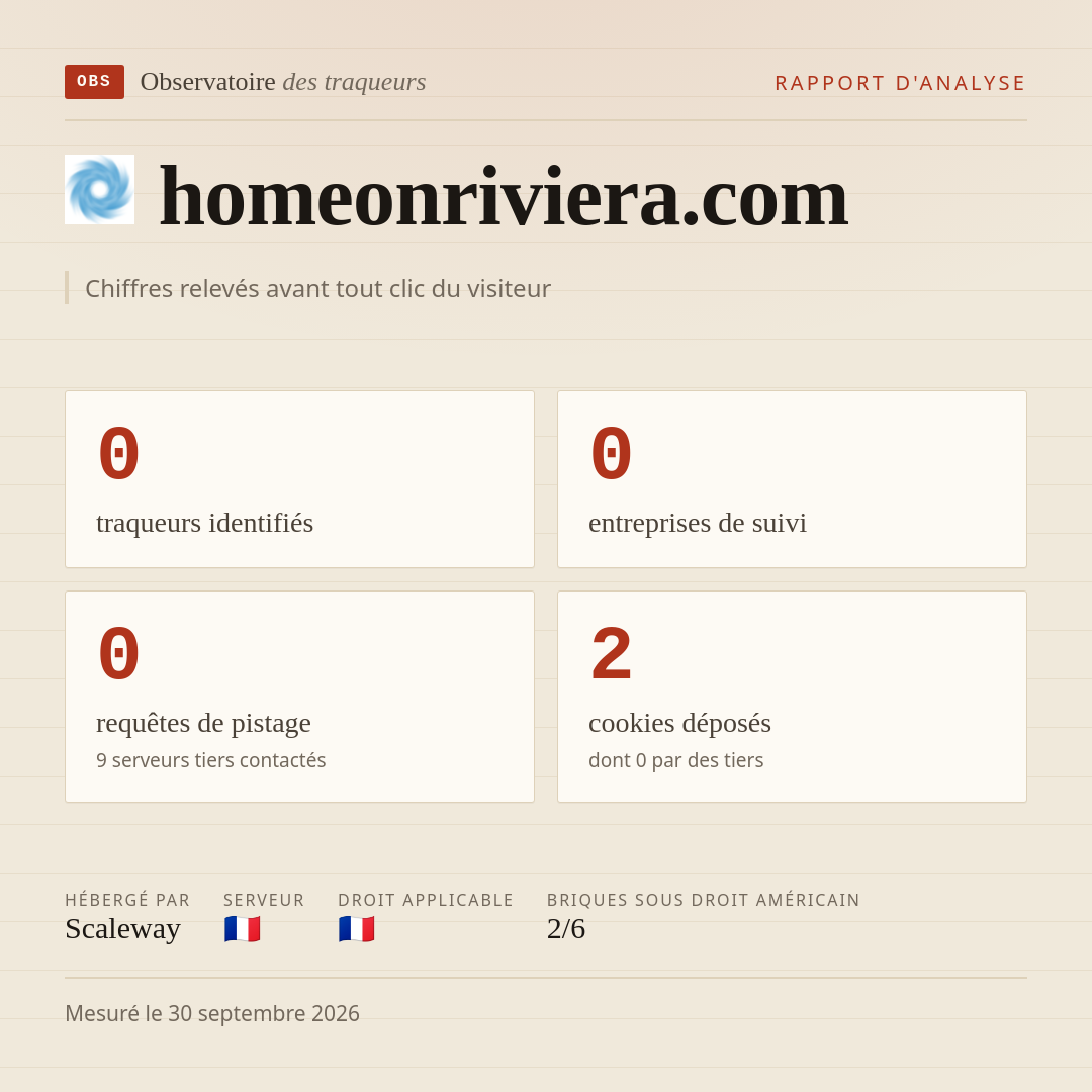 homeonriviera.com : 0 traqueurs identifiés, 0 entreprises de suivi, 0 requêtes de pistage. Chiffres relevés avant tout clic du visiteur.