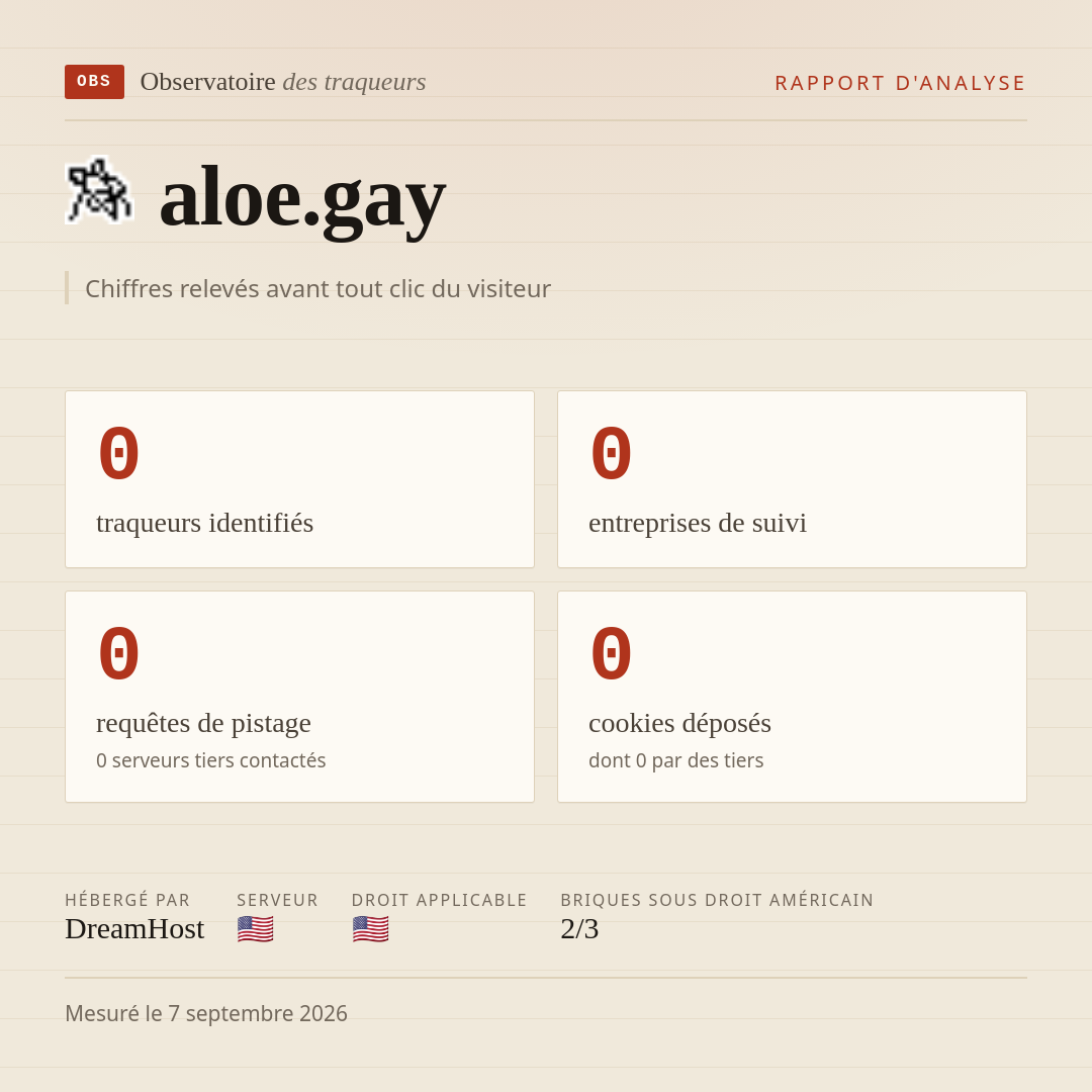 aloe.gay : 0 traqueurs identifiés, 0 entreprises de suivi, 0 requêtes de pistage. Chiffres relevés avant tout clic du visiteur.