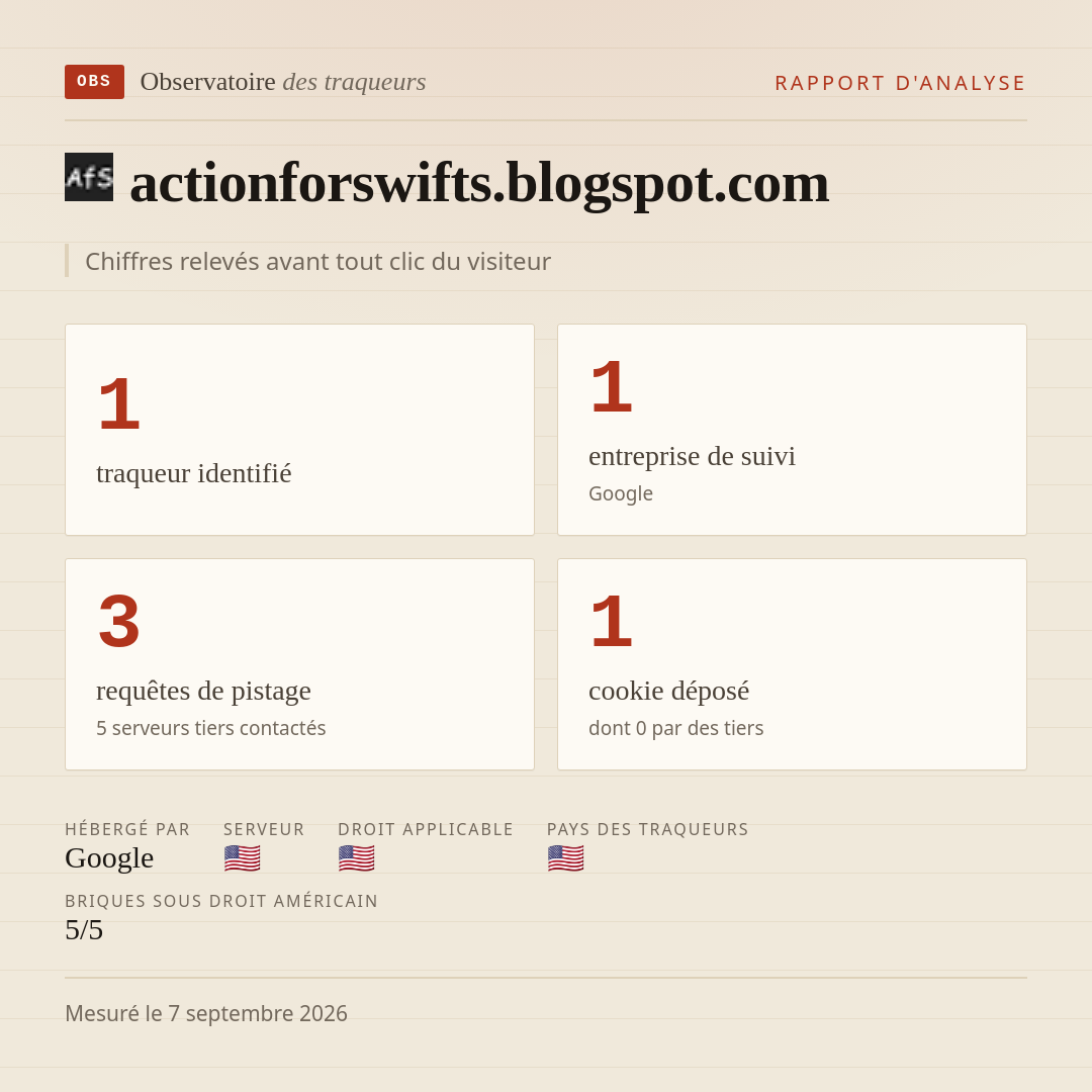 actionforswifts.blogspot.com : 1 traqueur identifié, 1 entreprise de suivi, 3 requêtes de pistage. Chiffres relevés avant tout clic du visiteur.
