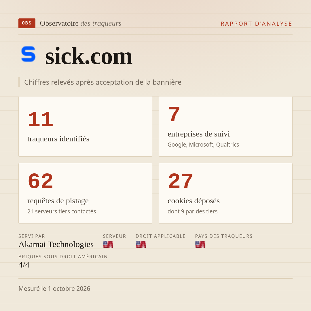 sick.com : 11 traqueurs identifiés, 7 entreprises de suivi, 62 requêtes de pistage. Chiffres relevés après acceptation de la bannière.